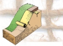 Geojuta Seic Geotecnica Harpo - Schema posaggio